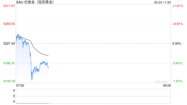 华泰期货:美国关税风波再起 贵金属价格出现反弹