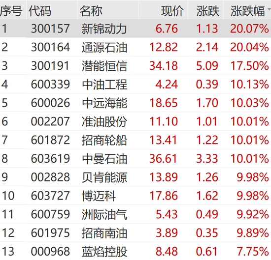 刚刚，涨停潮来了！