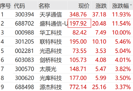 刚刚，涨停潮来了！