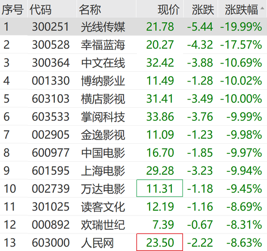 刚刚，涨停潮来了！