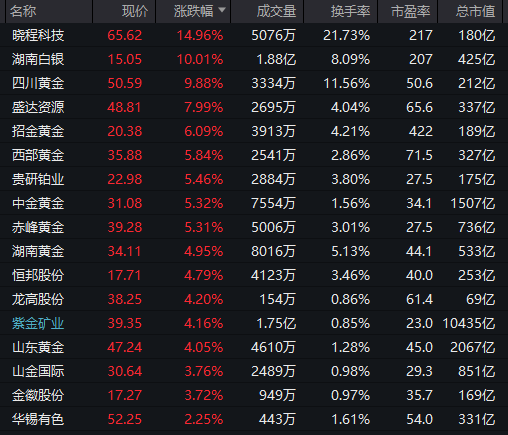 集体大涨！300164，一分钟拉涨停