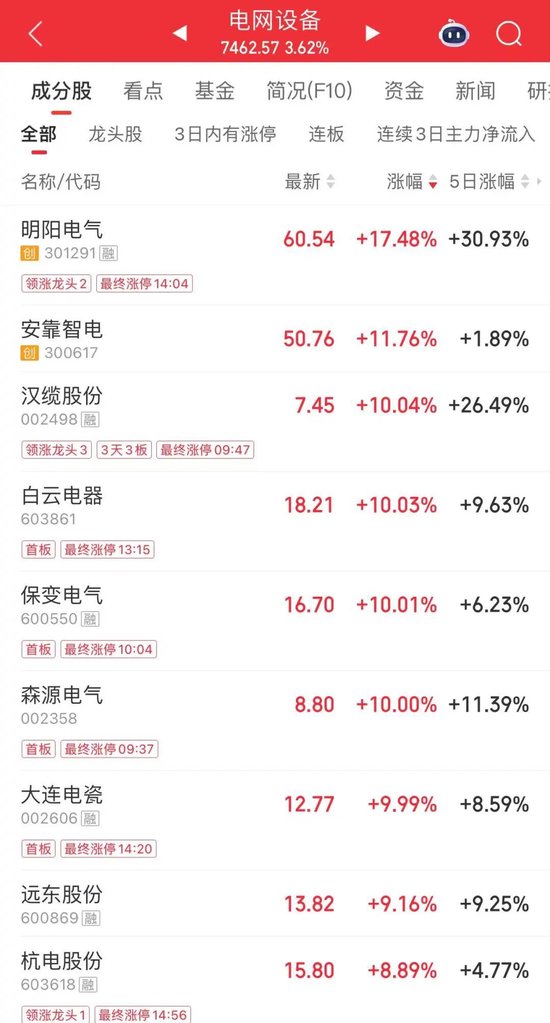 午后“秒”涨停！封单逾11万手