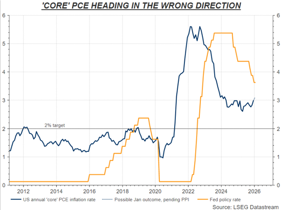 美联储转向加息并非空谈?博斯蒂克“临别一击”拉响警报