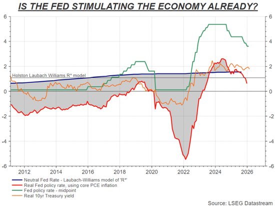 美联储转向加息并非空谈?博斯蒂克“临别一击”拉响警报