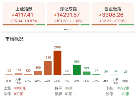 ETF日报：AI资本开支持续超预期，热点催化不断，应用端落地兑现有望加速，关注通信ETF、半导体设备ETF