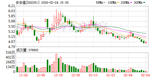 步步高：公司已于2026年1月30日披露《2025年年度业绩预告》