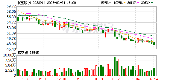中宠股份：截至2026年2月10日公司股东户数为36056户