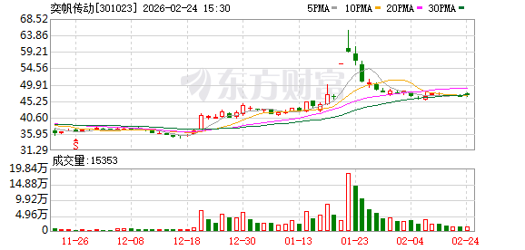奕帆传动：截至2026年2月13日公司的股东人数为13991户