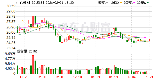 中仑新材：截至2026年2月13日股东人数为18357户