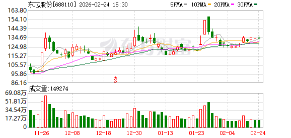 东芯股份：在消费电子终端部分场景存在使用SLC NAND Flash产品替代NOR Flash的趋势