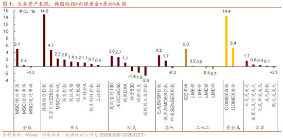 招商策略:历史上两会前后A股风格如何演绎?