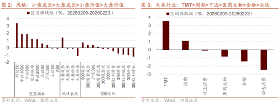 招商策略:历史上两会前后A股风格如何演绎?