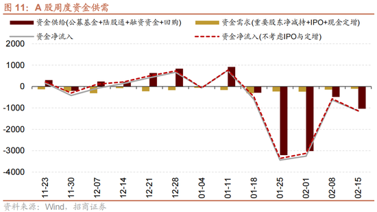 招商策略:历史上两会前后A股风格如何演绎?