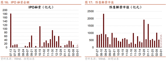 招商策略:历史上两会前后A股风格如何演绎?
