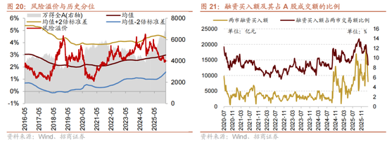 招商策略:历史上两会前后A股风格如何演绎?
