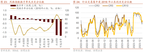 招商策略:历史上两会前后A股风格如何演绎?