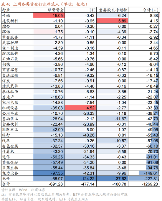 招商策略:历史上两会前后A股风格如何演绎?