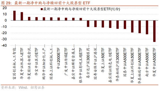 招商策略:历史上两会前后A股风格如何演绎?