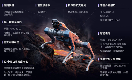 宇树科技,重磅发布!