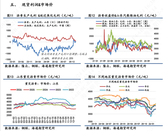 【沥青日报】节后沥青开盘跟随地缘升级情绪释放,现货库存累库,销售表现一般