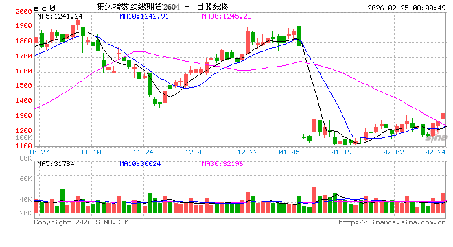 多重因素共振 全球油轮运费飙升至近六年新高