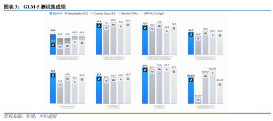 中信建投:国内外大模型密集迭代,持续推荐AI板块
