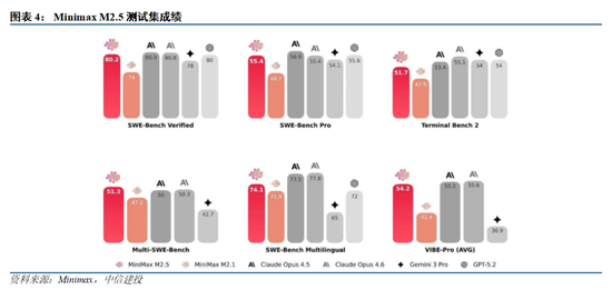 中信建投:国内外大模型密集迭代,持续推荐AI板块
