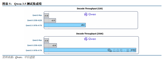 中信建投:国内外大模型密集迭代,持续推荐AI板块