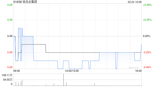 佳兆业集团进一步延长有关票据的同意征求届满期限