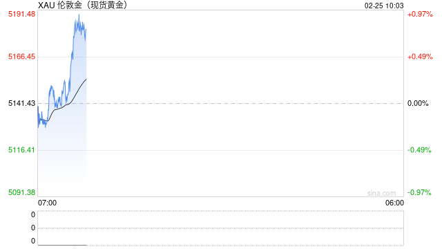 华泰期货：关税推动市场避险情绪 贵金属行情未歇
