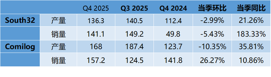 【矿山季季观】2025年四季度锰矿供应小幅过剩