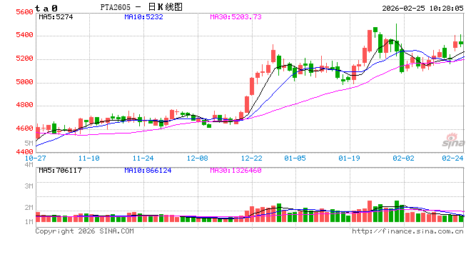 中信建投期货：2月25日能化早报