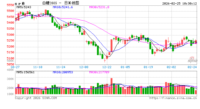 光大期货:2月25日软商品日报