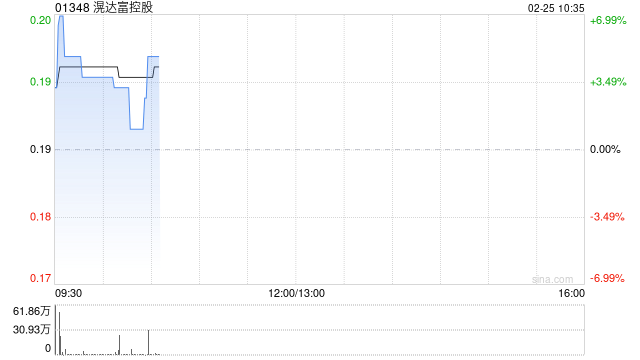 滉达富控股公众持股量约为24.87%