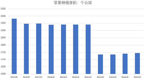 2026年值得关注的几个品种（一）