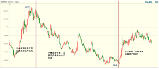 2026年值得关注的几个品种（一）