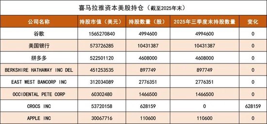 李录,超200亿重仓8只票