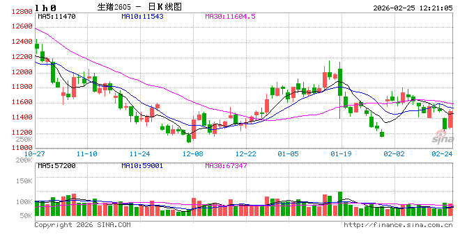 从产能过剩到结构优化：能繁母猪存栏量下降如何重塑生猪产业链？