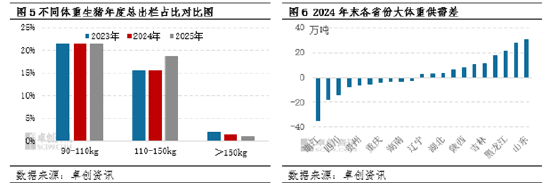 从产能过剩到结构优化：能繁母猪存栏量下降如何重塑生猪产业链？