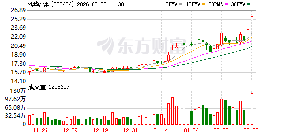 风华高科：公司2025年前三季度产能利用率保持在较高水平