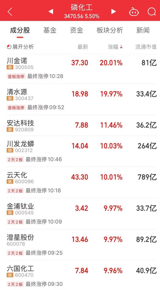 A股主线逻辑爆发,掀起涨停潮!