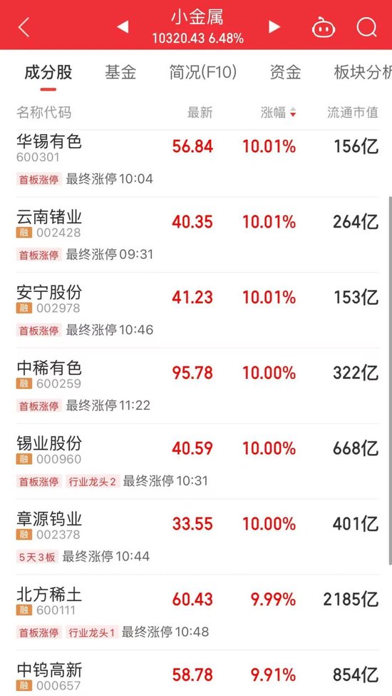 A股主线逻辑爆发,掀起涨停潮!