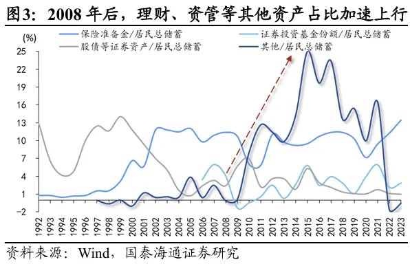 中国居民财富:第三次历史“大迁徙”