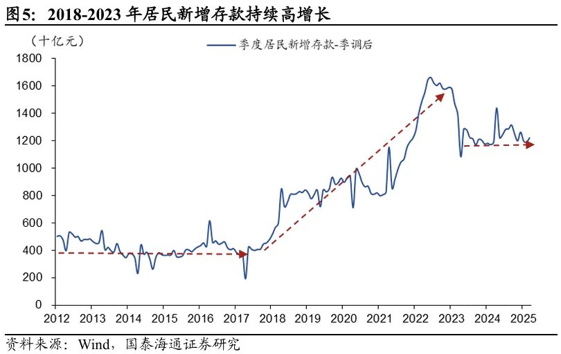 中国居民财富:第三次历史“大迁徙”