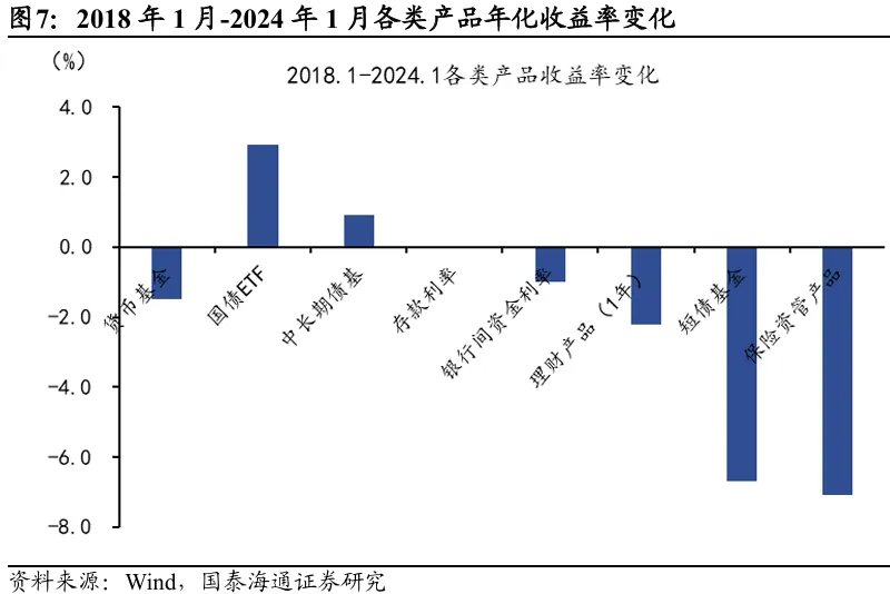 中国居民财富:第三次历史“大迁徙”