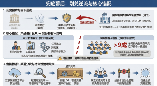 国投瑞银捡起了刚性兑付的剧本：潜在上限或达数亿的赔付总额