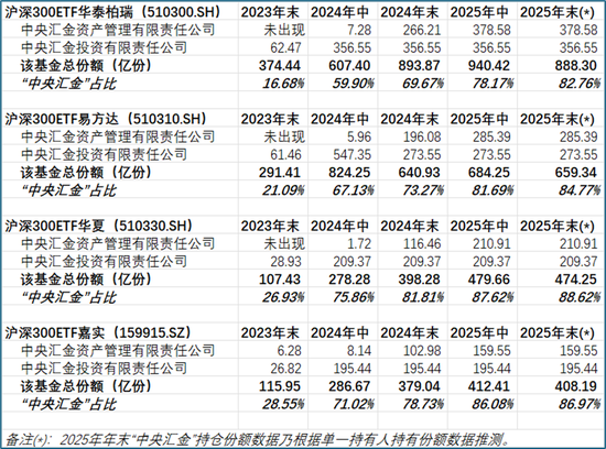从“国家队”重仓ETF的规模变化,看稳市资金的入场与离场