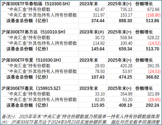 从“国家队”重仓ETF的规模变化,看稳市资金的入场与离场