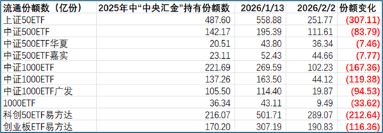 从“国家队”重仓ETF的规模变化,看稳市资金的入场与离场