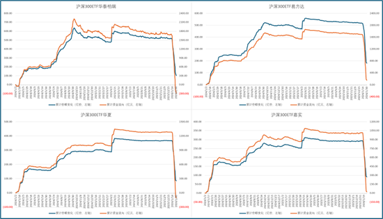 从“国家队”重仓ETF的规模变化,看稳市资金的入场与离场